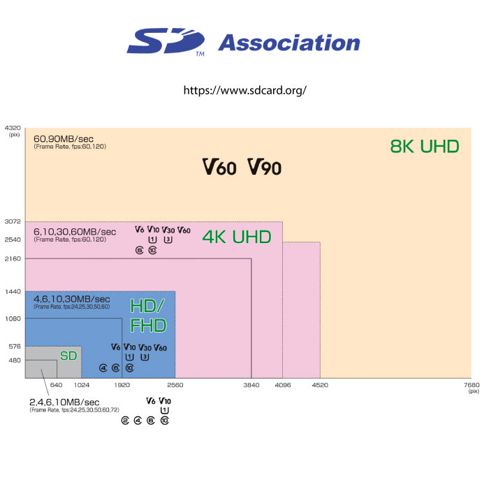 Cámara M5 + memoria de 64GB - Compralo en Aristotelez.com