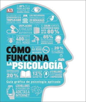 Como Funciona La Psicologia. En Zerobolas están las mejores marcas por menos.