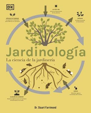 Compra Jardinología en click.gt